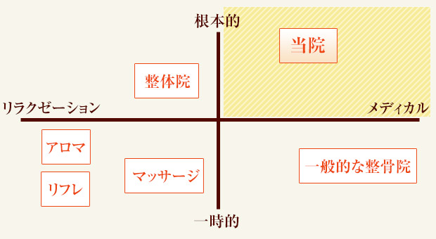立ち位置